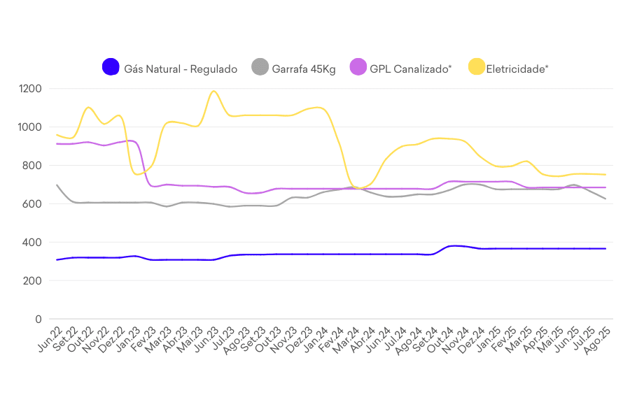 grafico_preços_energia-set25